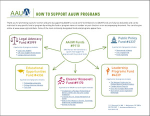 Click the graphic above to view the AAUW Funds diagram to see how funds are structured.