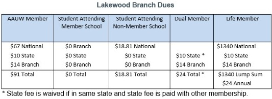 Lakewood Branch Dues